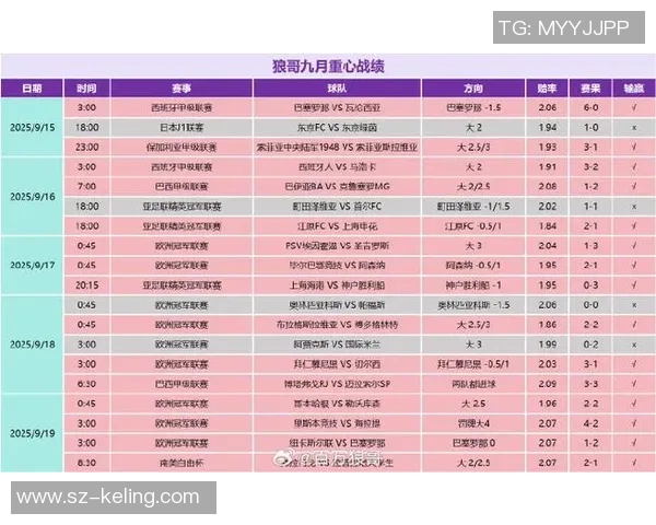 最新足球经理球星实力综合排行与潜力对比深度解读